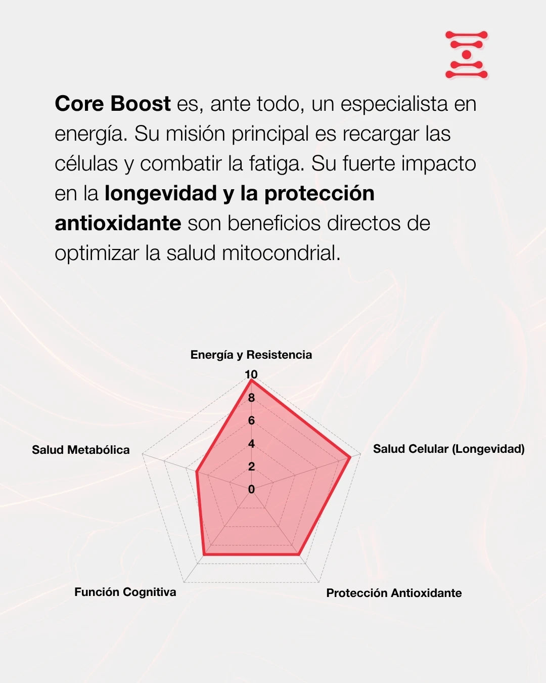 CORE BOOST (NMN, Ubiquinol, Pterostilbeno)